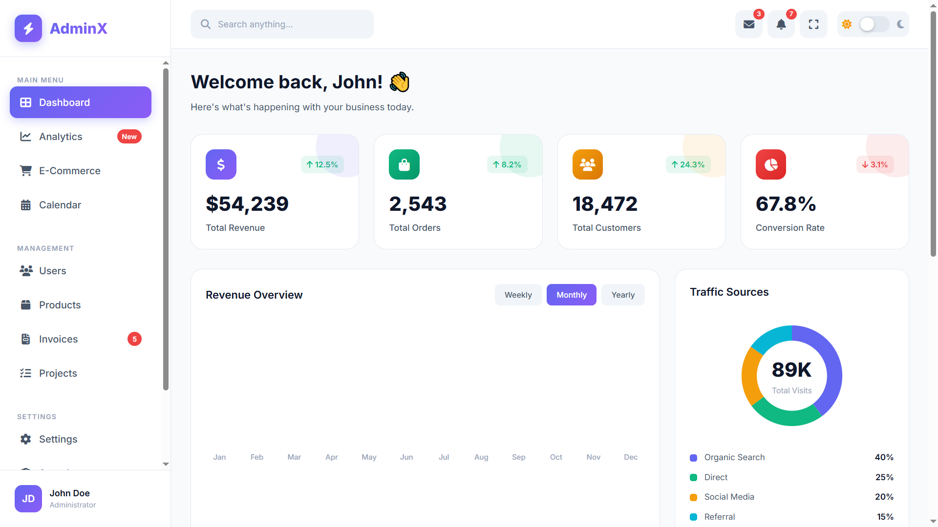 Professional Admin Dashboard